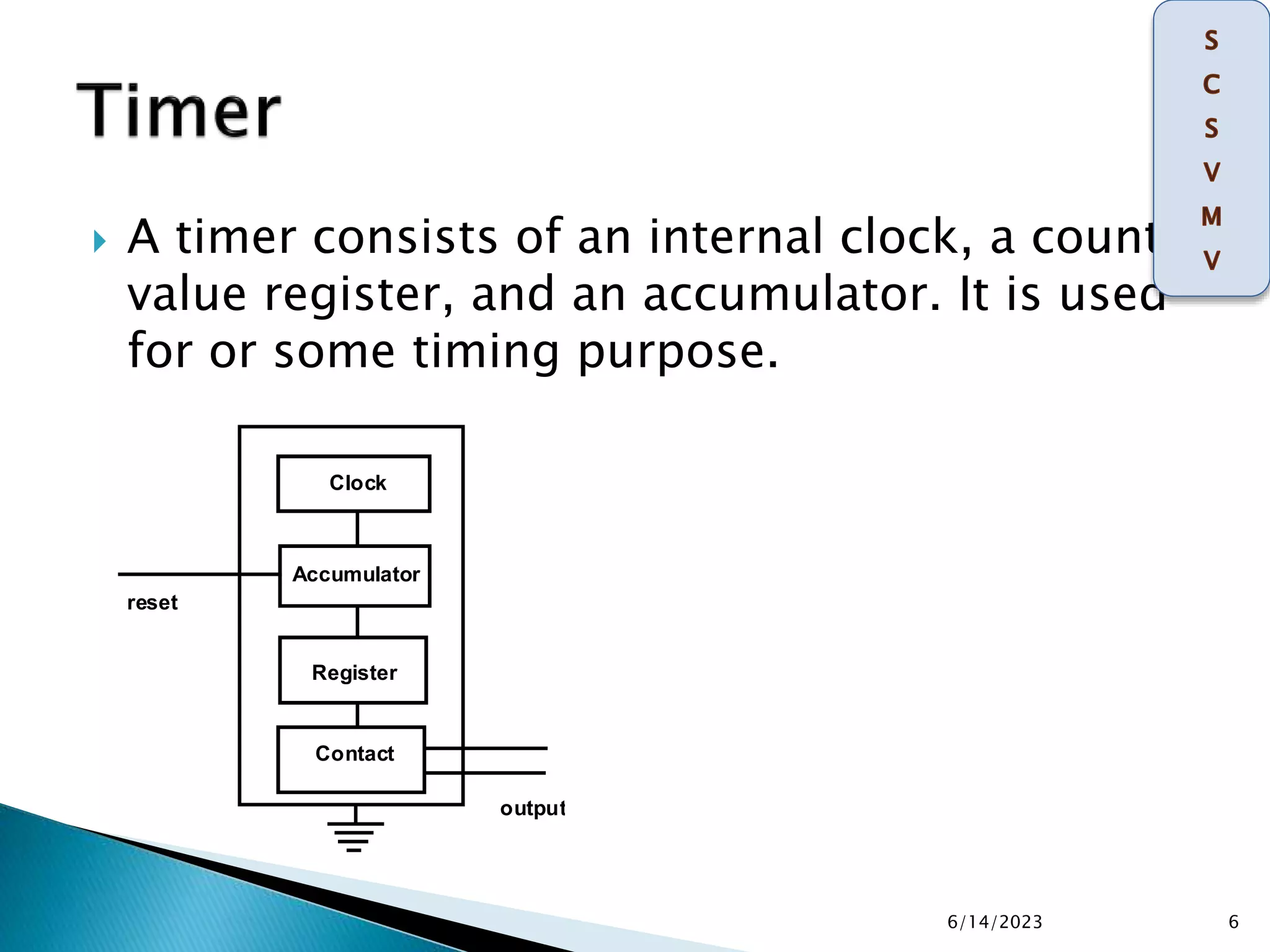  A timer consists of an internal clock, a count
value register, and an accumulator. It is used
for or some timing purpose.
Clock
Accumulator
contact
reset
output
Register
Contact
6/14/2023 6
 