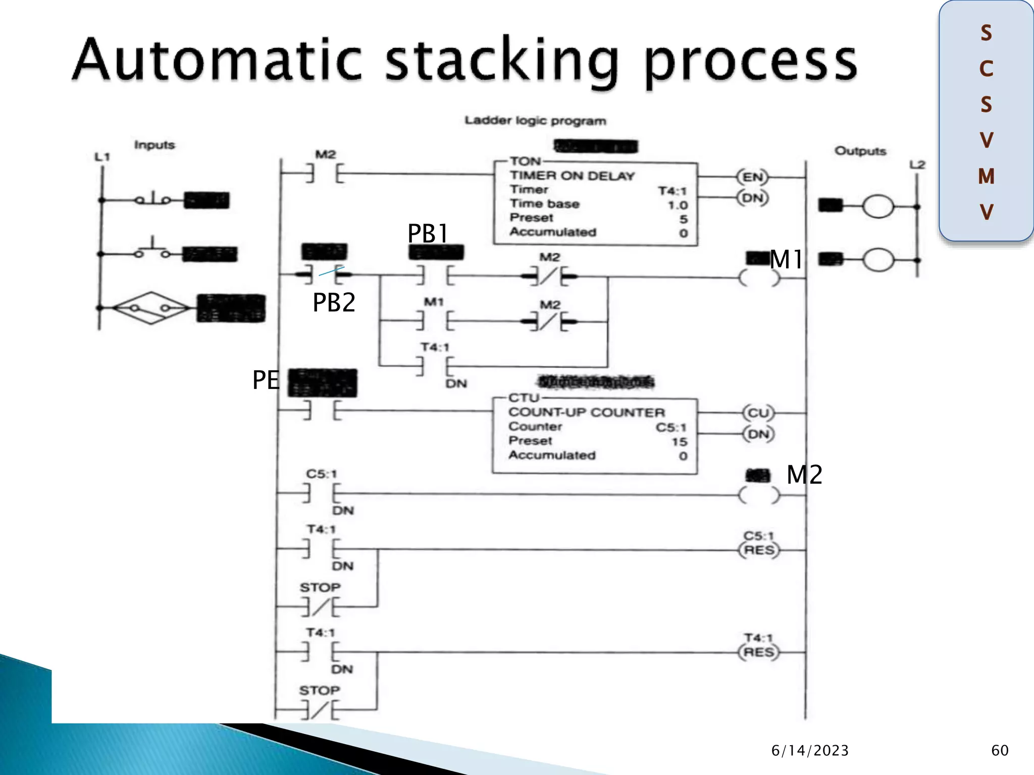 6/14/2023 60
M2
M1
PB1
PE
PB2
 