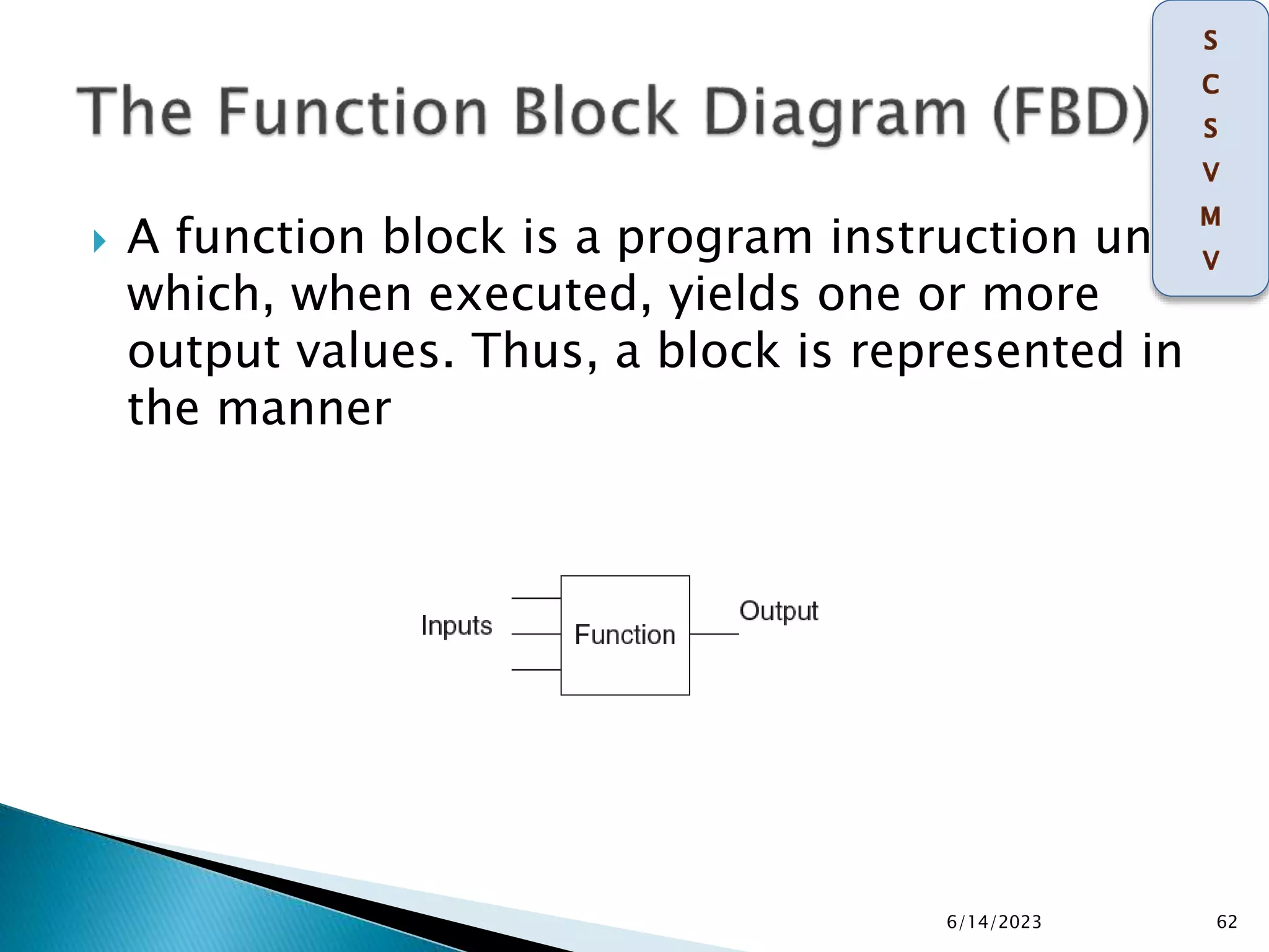  A function block is a program instruction unit
which, when executed, yields one or more
output values. Thus, a block is represented in
the manner
6/14/2023 62
 