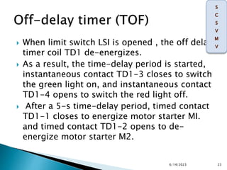  When limit switch LSI is opened , the off delay
timer coil TD1 de-energizes.
 As a result, the time-delay period is started,
instantaneous contact TD1-3 closes to switch
the green light on, and instantaneous contact
TD1-4 opens to switch the red light off.
 After a 5-s time-delay period, timed contact
TD1-1 closes to energize motor starter MI.
and timed contact TD1-2 opens to de-
energize motor starter M2.
6/14/2023 23
 