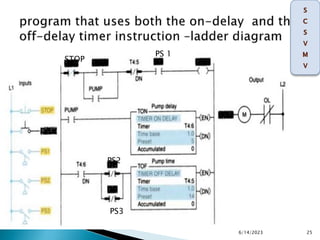 6/14/2023 25
PS 1
STOP
PS2
PS3
 