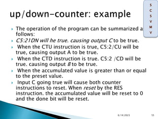  The operation of the program can be summarized as
follows:
 C5:21DN will he true. causing output C to be true.
 When the CTU instruction is true, C5:2/CU will be
true, causing output A to be true.
 When the CTD instruction is true. C5:2 /CD will be
true. causing output B to be true.
 When the accumulated value is greater than or equal
to the preset value.
 Input C going true will cause both counter
instructions to reset. When reset by the RES
instruction. the accumulated value will be reset to 0
and the done bit will be reset.
6/14/2023 55
 