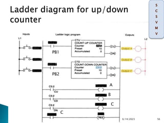 6/14/2023 56
A
B
C
PB1
PB2
C
 