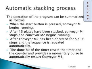 The operation of the program can be summarized
as follows:
 When the start button is pressed, conveyor Ml
begins running.
 After 15 plates have been stacked, conveyor Ml
stops and conveyor M2 begins running.
 After conveyor M2 has been operated for 5 s, it
stops and the sequence is repeated
automatically.
 The done hit of the timer resets the timer and
the counter and provides a momentary pulse to
automatically restart Conveyor M1.
6/14/2023 59
 