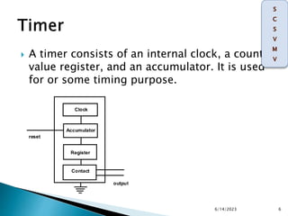  A timer consists of an internal clock, a count
value register, and an accumulator. It is used
for or some timing purpose.
Clock
Accumulator
contact
reset
output
Register
Contact
6/14/2023 6
 