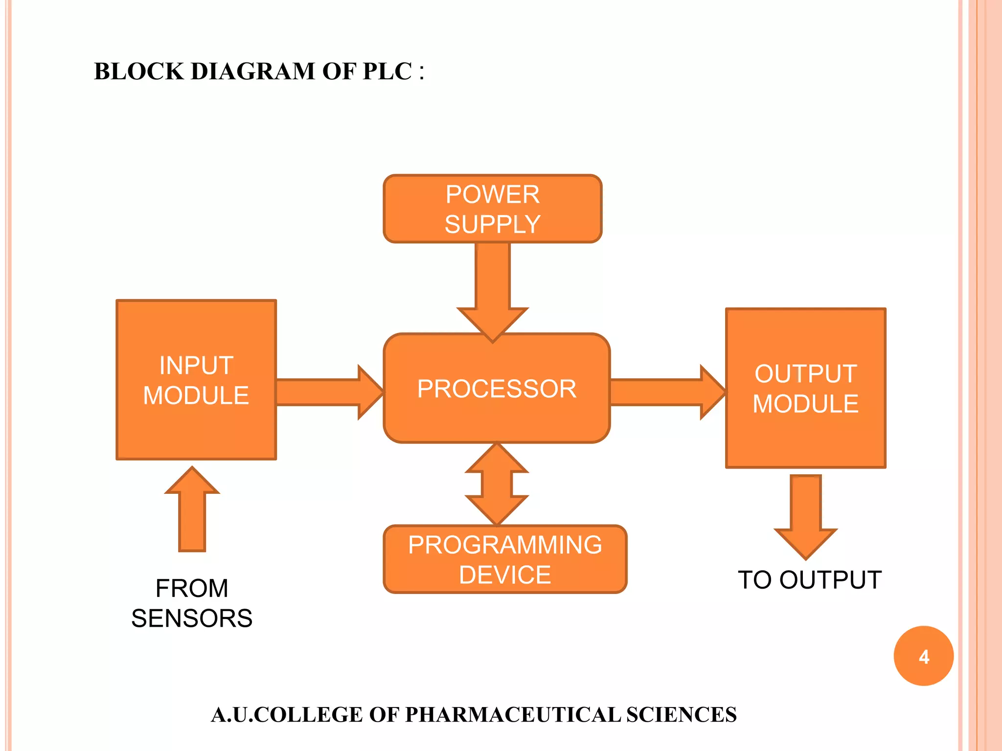 Programmable logic controller | PPT