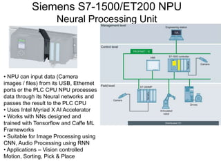 Siemens S7-1500/ET200 NPU
Neural Processing Unit
• NPU can input data (Camera
images / files) from its USB, Ethernet
ports...