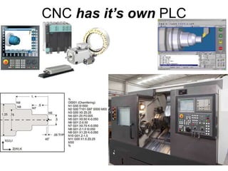 CNC has it’s own PLC
 