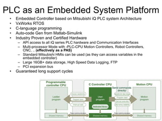 Mitsubishi C-Controller –Embedded Platform
 