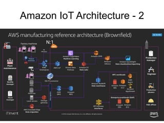 Amazon IoT Edge
• AWS Greengrass is a software that extends AWS Cloud capabilities to local
devices, making it possible fo...