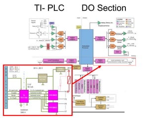 PLC Software Design
- Editors for User Applications
- Embedded Firmware
 