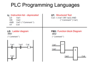 PLC Programming Languages
Ladder diagram
Structured Text
Instruction list - deprecated
Function block Diagram
 