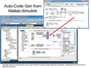 Auto-Code Gen from
Matlab-Simulink
Typically used for process where Fuzzy Logic Control or some complex algorithm is neede...