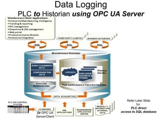 Or OPC UA
Server/Client
Data Logging
PLC to Historian using OPC UA Server
Refer Later Slide
for
PLC direct
access to SQL d...