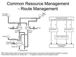 Common Resource Management
- Route Management
MES ( Batch) System selects the equipment to be used based on the recipe and...