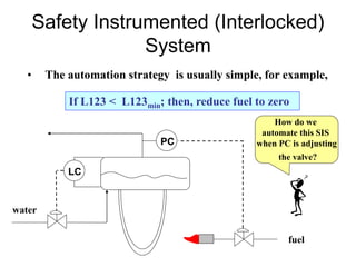 Safety Instrumented (Interlocked)
System
• The automation strategy is usually simple, for example,
If L123 < L123min; then...