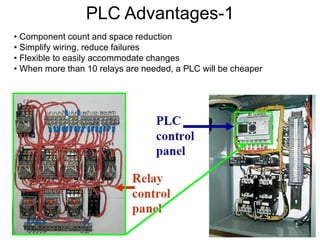 PLC Advantages-1
• Component count and space reduction
• Simplify wiring, reduce failures
• Flexible to easily accommodate...