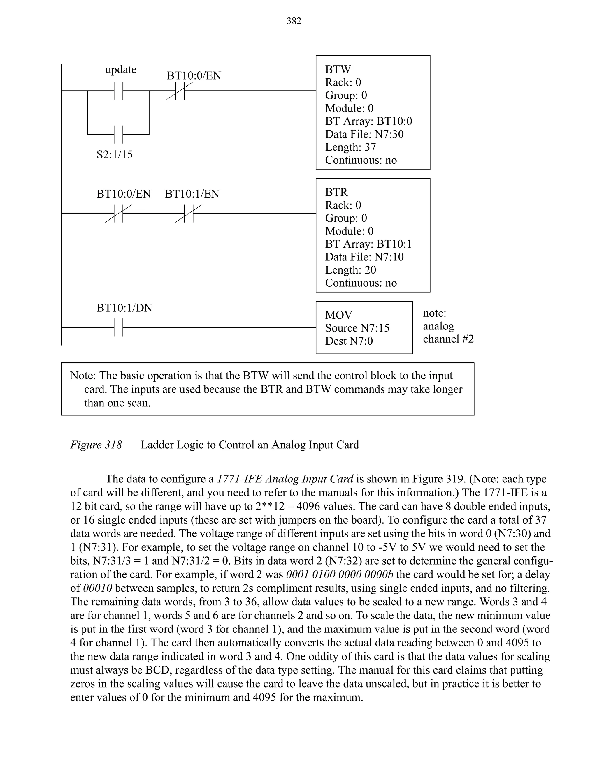 382

update

BT10:0/EN

S2:1/15
BT10:0/EN

BT10:1/DN

BT10:1/EN

BTW
Rack: 0
Group: 0
Module: 0
BT Array: BT10:0
Data File: N7:30
Length: 37
Continuous: no
BTR
Rack: 0
Group: 0
Module: 0
BT Array: BT10:1
Data File: N7:10
Length: 20
Continuous: no
MOV
Source N7:15
Dest N7:0

note:
analog
channel #2

Note: The basic operation is that the BTW will send the control block to the input
card. The inputs are used because the BTR and BTW commands may take longer
than one scan.
Figure 318

Ladder Logic to Control an Analog Input Card

The data to configure a 1771-IFE Analog Input Card is shown in Figure 319. (Note: each type
of card will be different, and you need to refer to the manuals for this information.) The 1771-IFE is a
12 bit card, so the range will have up to 2**12 = 4096 values. The card can have 8 double ended inputs,
or 16 single ended inputs (these are set with jumpers on the board). To configure the card a total of 37
data words are needed. The voltage range of different inputs are set using the bits in word 0 (N7:30) and
1 (N7:31). For example, to set the voltage range on channel 10 to -5V to 5V we would need to set the
bits, N7:31/3 = 1 and N7:31/2 = 0. Bits in data word 2 (N7:32) are set to determine the general configuration of the card. For example, if word 2 was 0001 0100 0000 0000b the card would be set for; a delay
of 00010 between samples, to return 2s compliment results, using single ended inputs, and no filtering.
The remaining data words, from 3 to 36, allow data values to be scaled to a new range. Words 3 and 4
are for channel 1, words 5 and 6 are for channels 2 and so on. To scale the data, the new minimum value
is put in the first word (word 3 for channel 1), and the maximum value is put in the second word (word
4 for channel 1). The card then automatically converts the actual data reading between 0 and 4095 to
the new data range indicated in word 3 and 4. One oddity of this card is that the data values for scaling
must always be BCD, regardless of the data type setting. The manual for this card claims that putting
zeros in the scaling values will cause the card to leave the data unscaled, but in practice it is better to
enter values of 0 for the minimum and 4095 for the maximum.

 