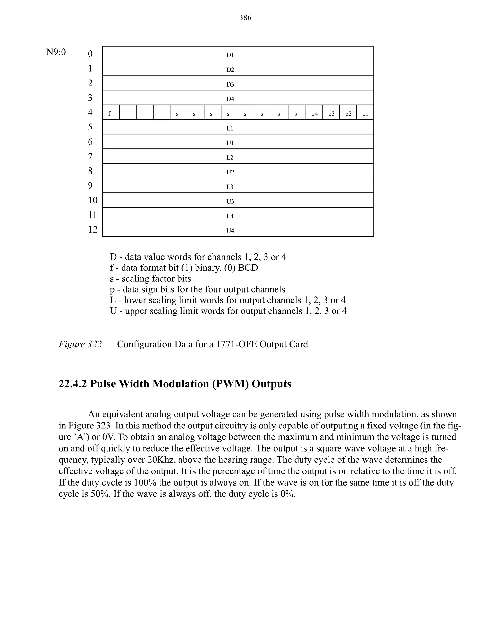 386

N9:0

0
1
2
3
4
5
6
7
8
9
10
11
12

D1
D2
D3
D4
f

s

s

s

s

s

s

s

s

p4

p3

p2

p1

L1
U1
L2
U2
L3
U3
L4
U4

D - data value words for channels 1, 2, 3 or 4
f - data format bit (1) binary, (0) BCD
s - scaling factor bits
p - data sign bits for the four output channels
L - lower scaling limit words for output channels 1, 2, 3 or 4
U - upper scaling limit words for output channels 1, 2, 3 or 4
Figure 322

Configuration Data for a 1771-OFE Output Card

22.4.2 Pulse Width Modulation (PWM) Outputs
An equivalent analog output voltage can be generated using pulse width modulation, as shown
in Figure 323. In this method the output circuitry is only capable of outputing a fixed voltage (in the figure ’A’) or 0V. To obtain an analog voltage between the maximum and minimum the voltage is turned
on and off quickly to reduce the effective voltage. The output is a square wave voltage at a high frequency, typically over 20Khz, above the hearing range. The duty cycle of the wave determines the
effective voltage of the output. It is the percentage of time the output is on relative to the time it is off.
If the duty cycle is 100% the output is always on. If the wave is on for the same time it is off the duty
cycle is 50%. If the wave is always off, the duty cycle is 0%.

 