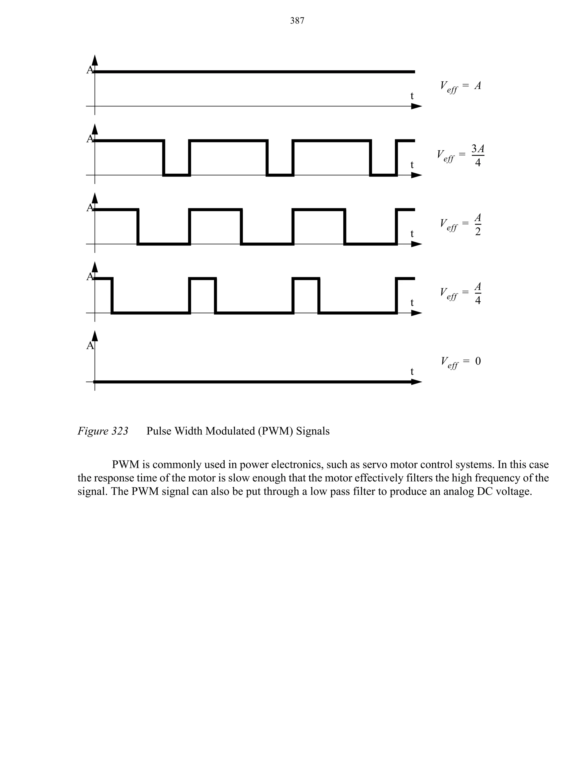 387

A
t

A

V eff = A

t

V eff = 3A
-----4

t

A
V eff = -2

t

V eff = A
-4

A

A

A
t

Figure 323

V eff = 0

Pulse Width Modulated (PWM) Signals

PWM is commonly used in power electronics, such as servo motor control systems. In this case
the response time of the motor is slow enough that the motor effectively filters the high frequency of the
signal. The PWM signal can also be put through a low pass filter to produce an analog DC voltage.

 