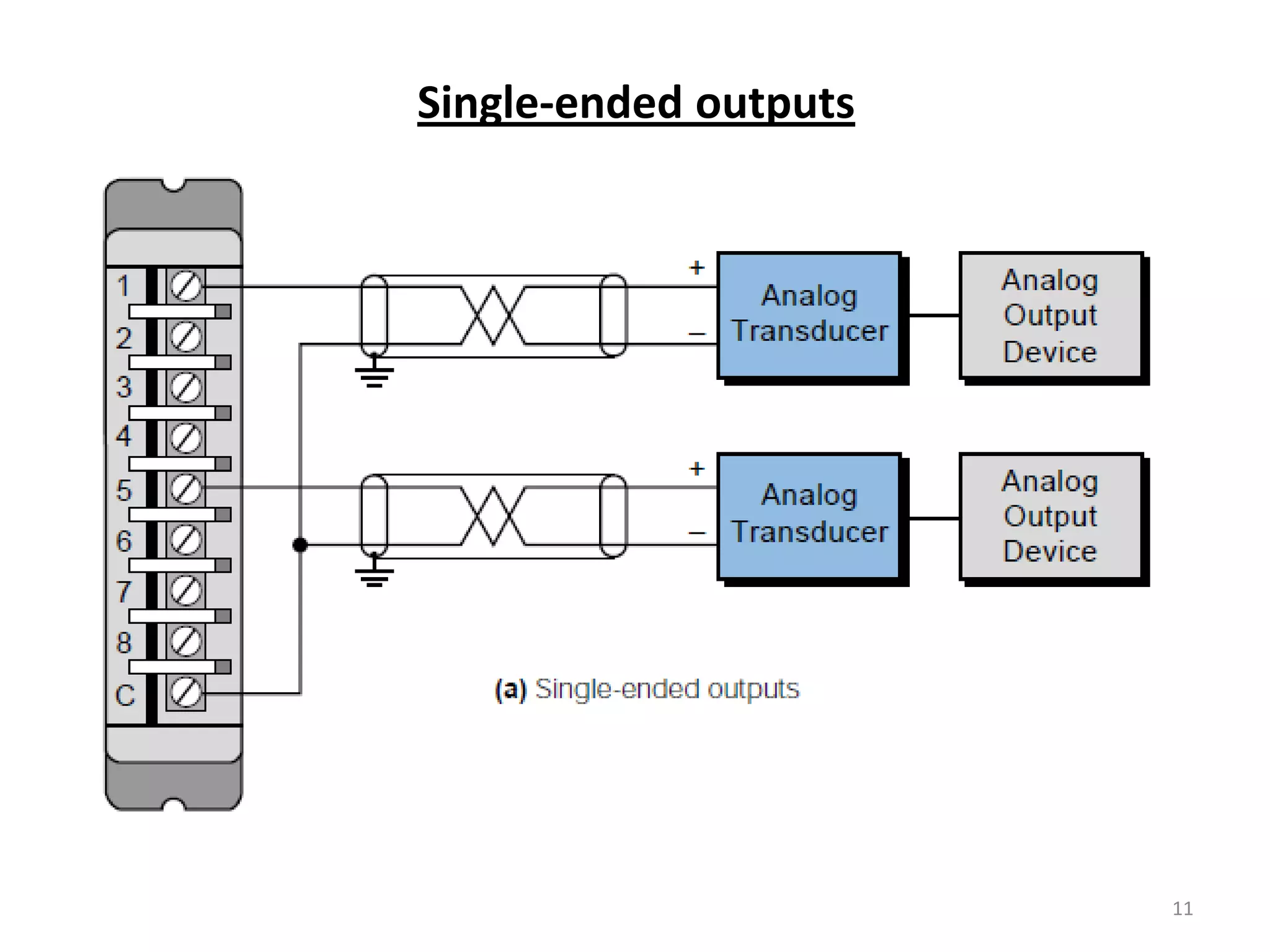 Single-ended outputs




                       11
 