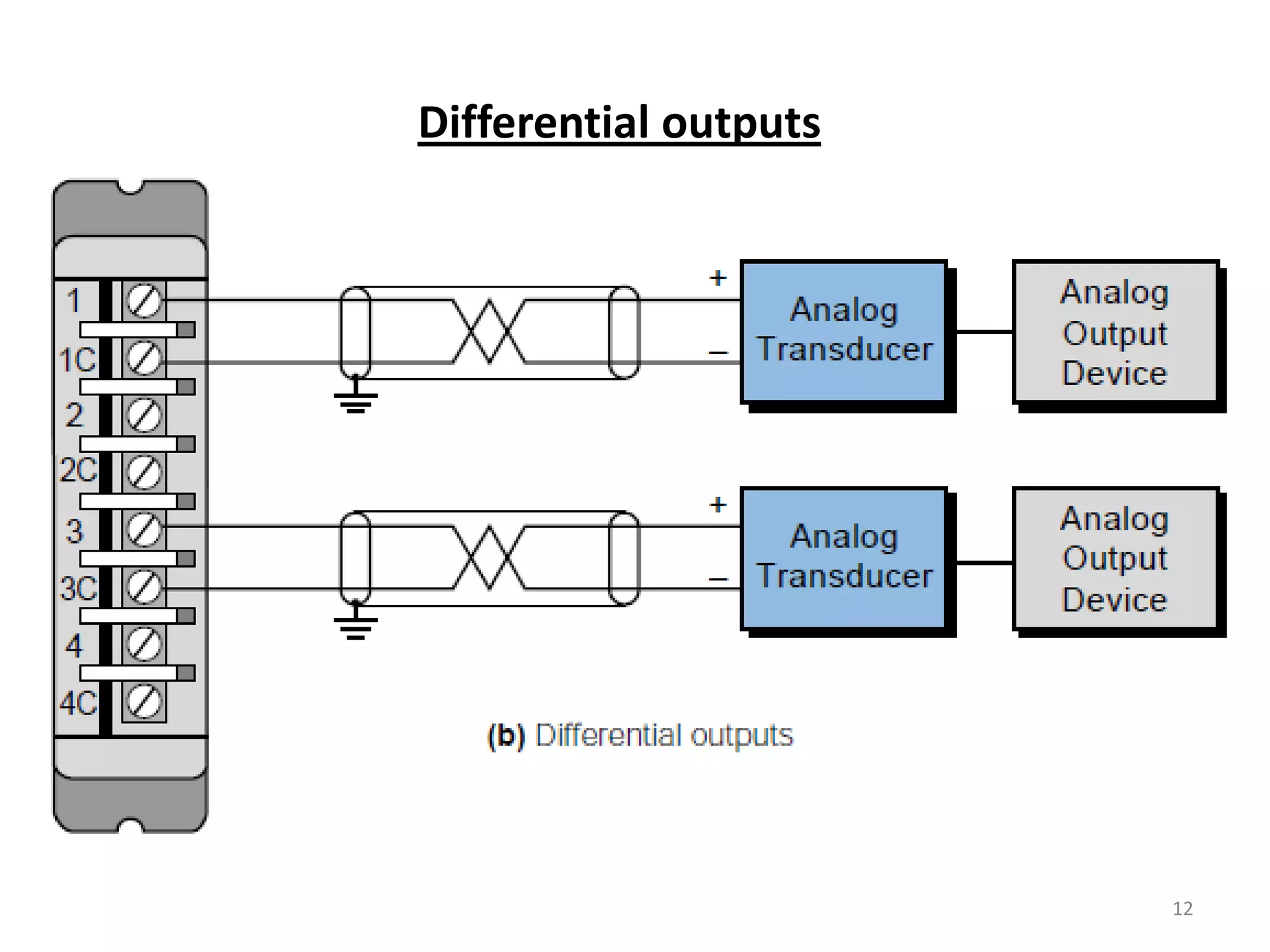 Differential outputs




                       12
 