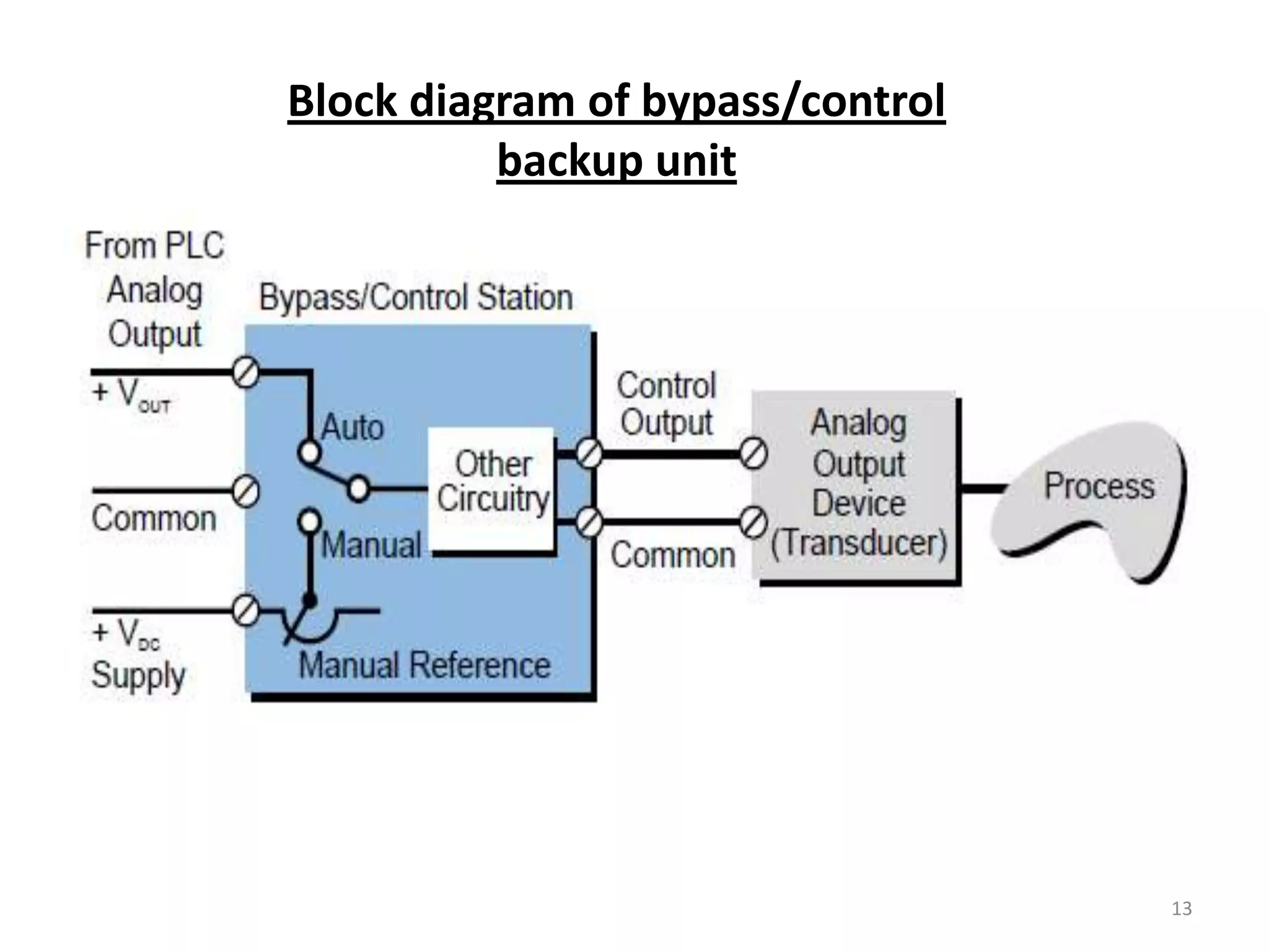 Block diagram of bypass/control
          backup unit




                                  13
 