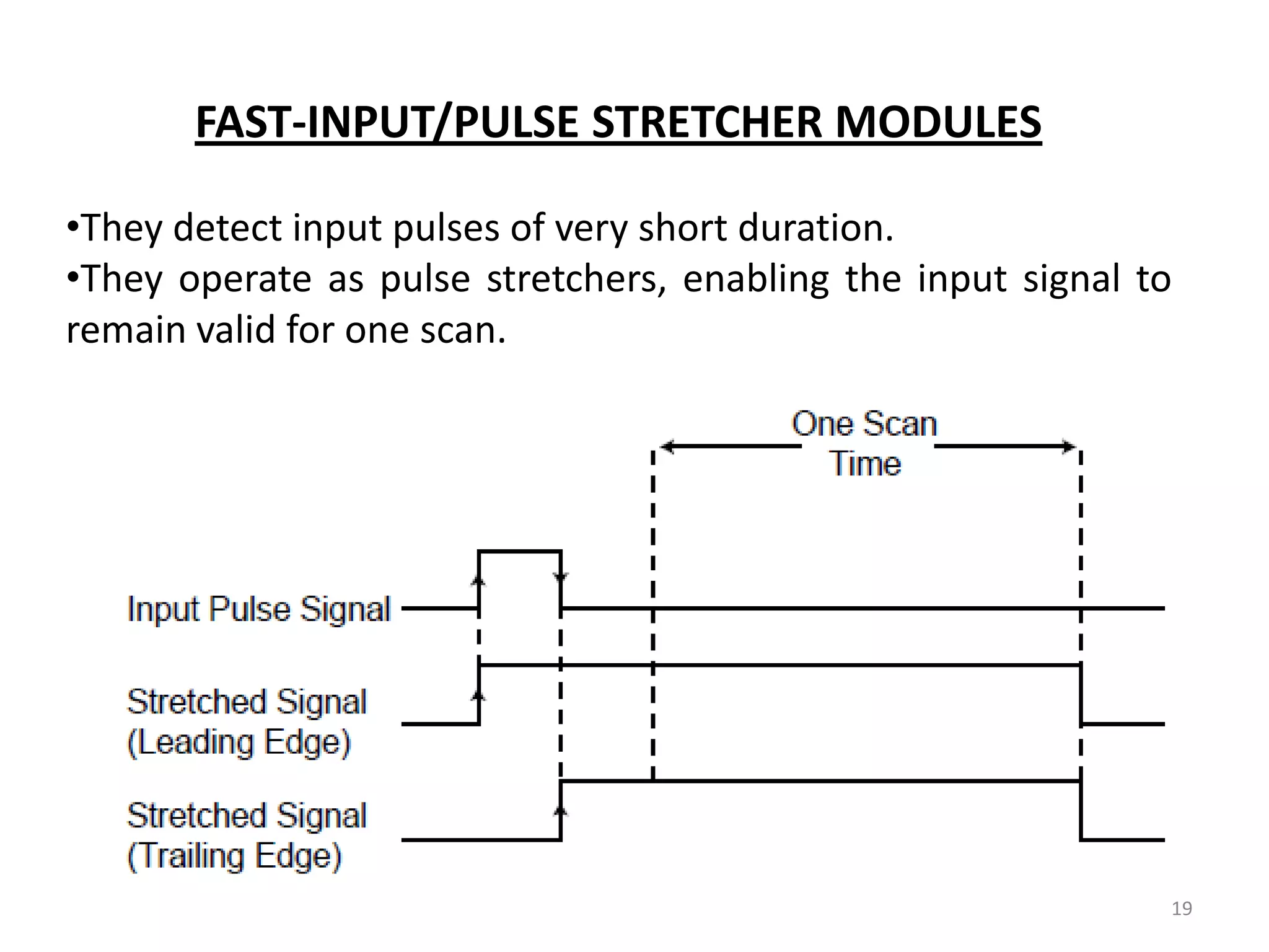 FAST-INPUT/PULSE STRETCHER MODULES

•They detect input pulses of very short duration.
•They operate as pulse stretchers, enabling the input signal to
remain valid for one scan.




                                                              19
 