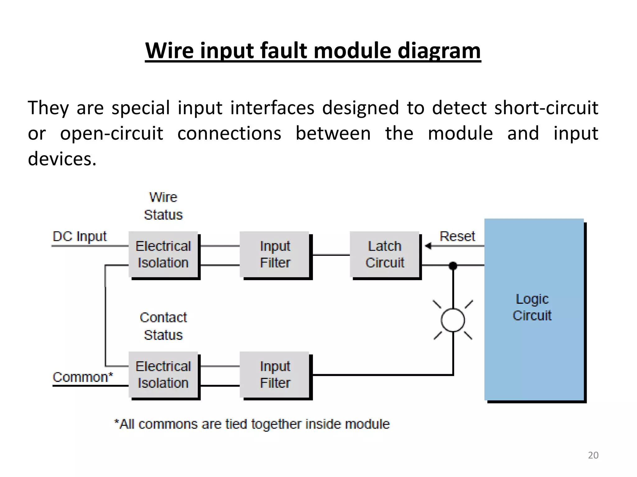 Wire input fault module diagram

They are special input interfaces designed to detect short-circuit
or open-circuit connections between the module and input
devices.




                                                                20
 
