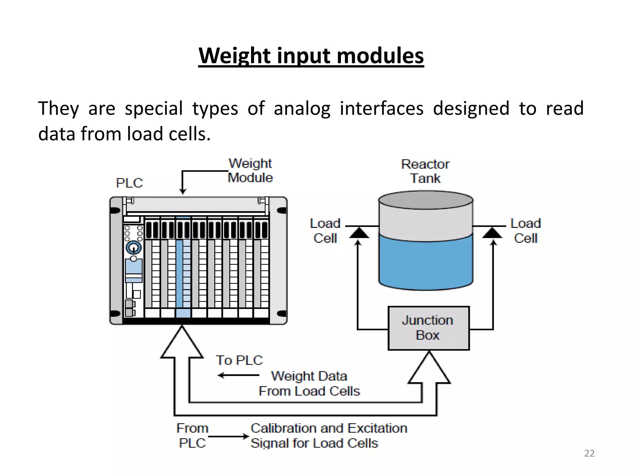 Weight input modules

They are special types of analog interfaces designed to read
data from load cells.




                                                           22
 