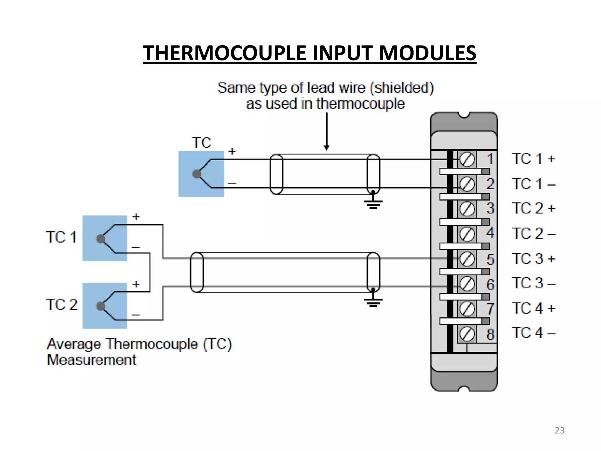 THERMOCOUPLE INPUT MODULES




                             23
 
