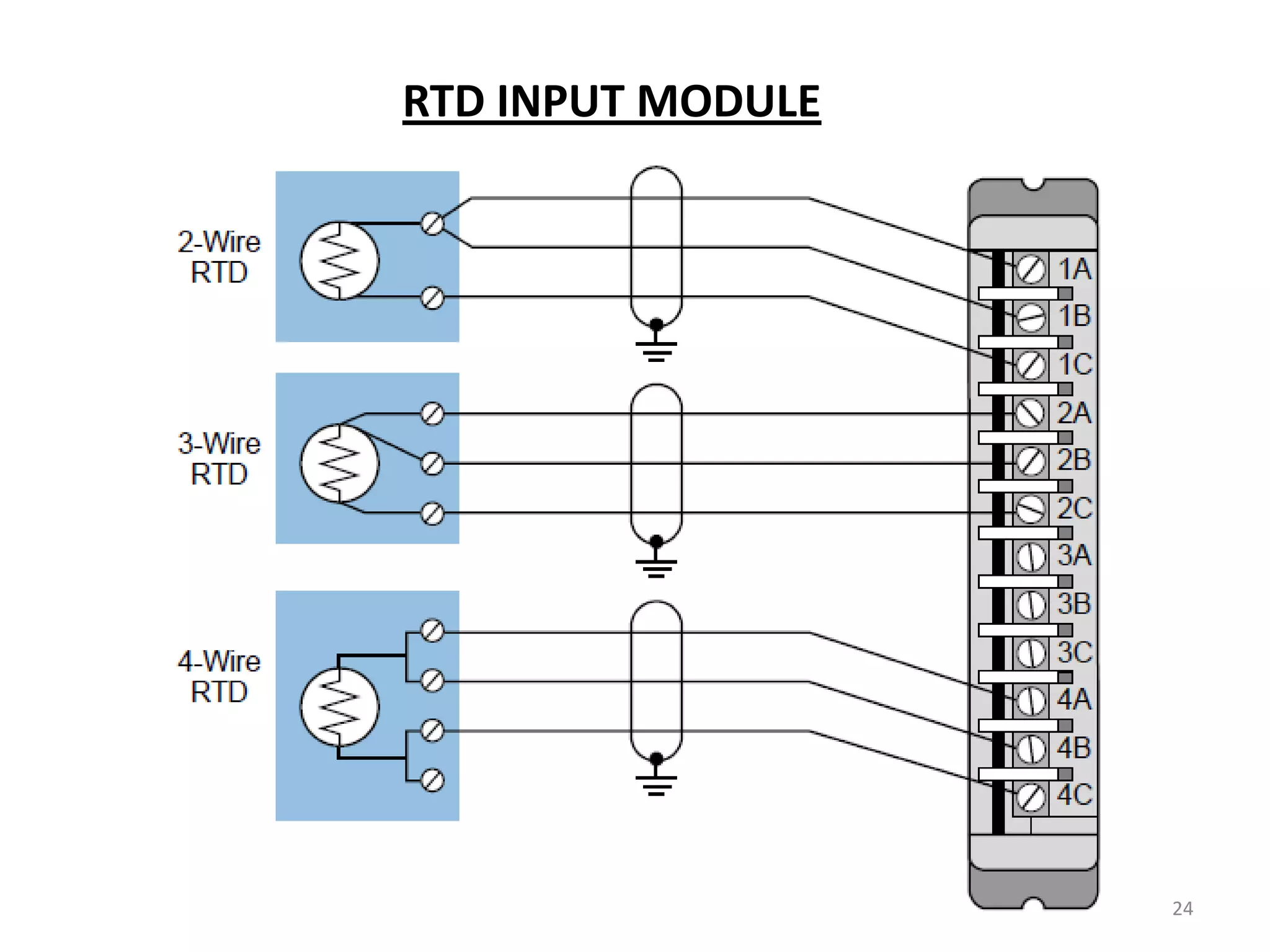 RTD INPUT MODULE




                   24
 