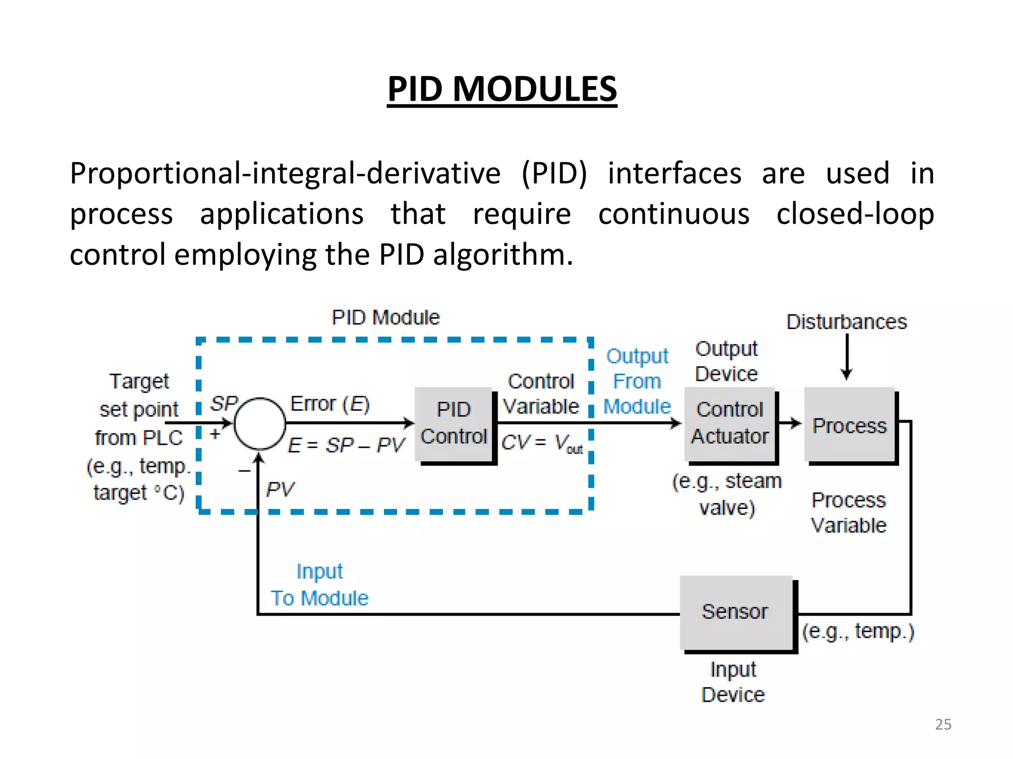 PID MODULES

Proportional-integral-derivative (PID) interfaces are used in
process applications that require continuous closed-loop
control employing the PID algorithm.




                                                            25
 