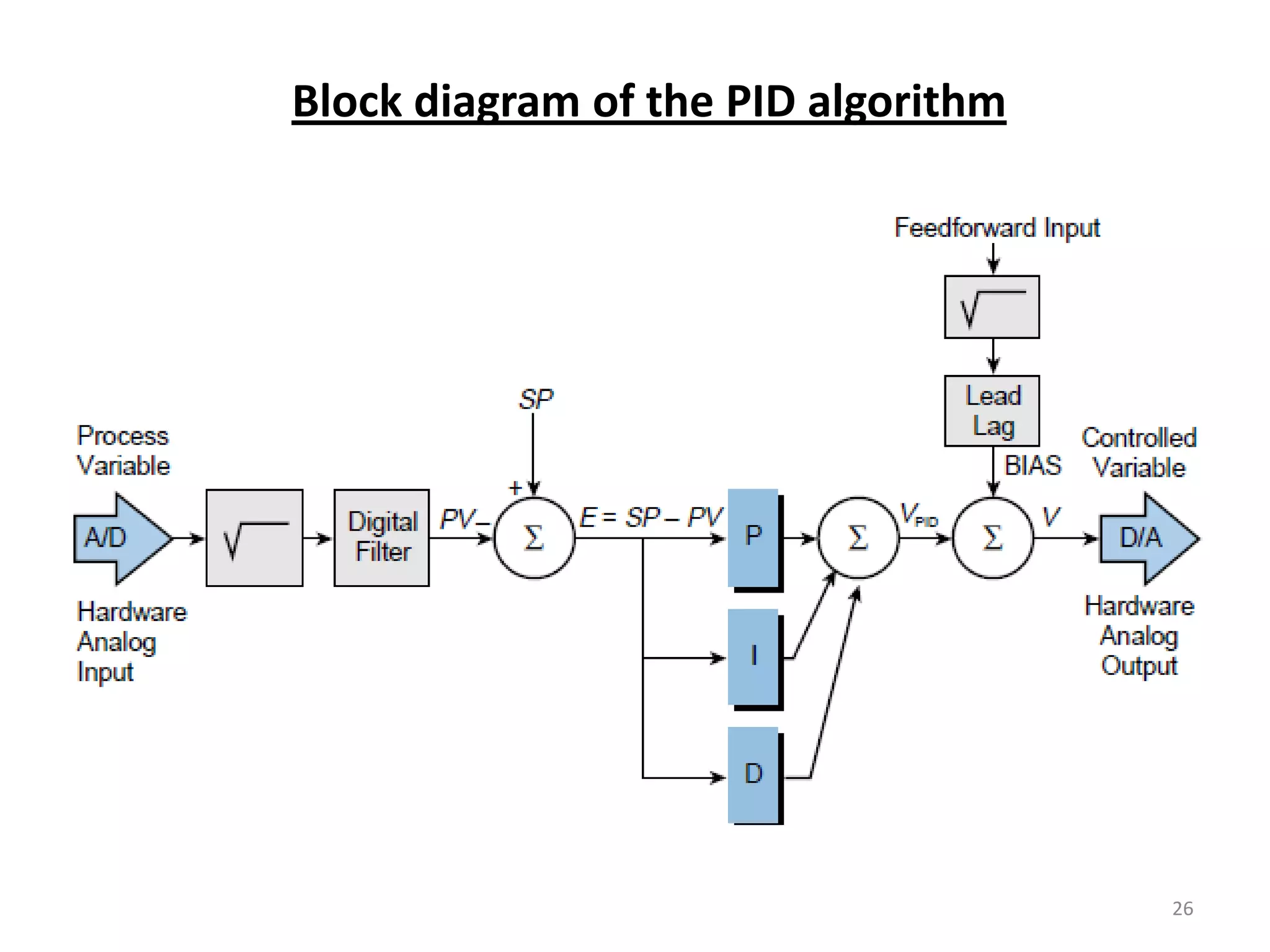 Block diagram of the PID algorithm




                                     26
 
