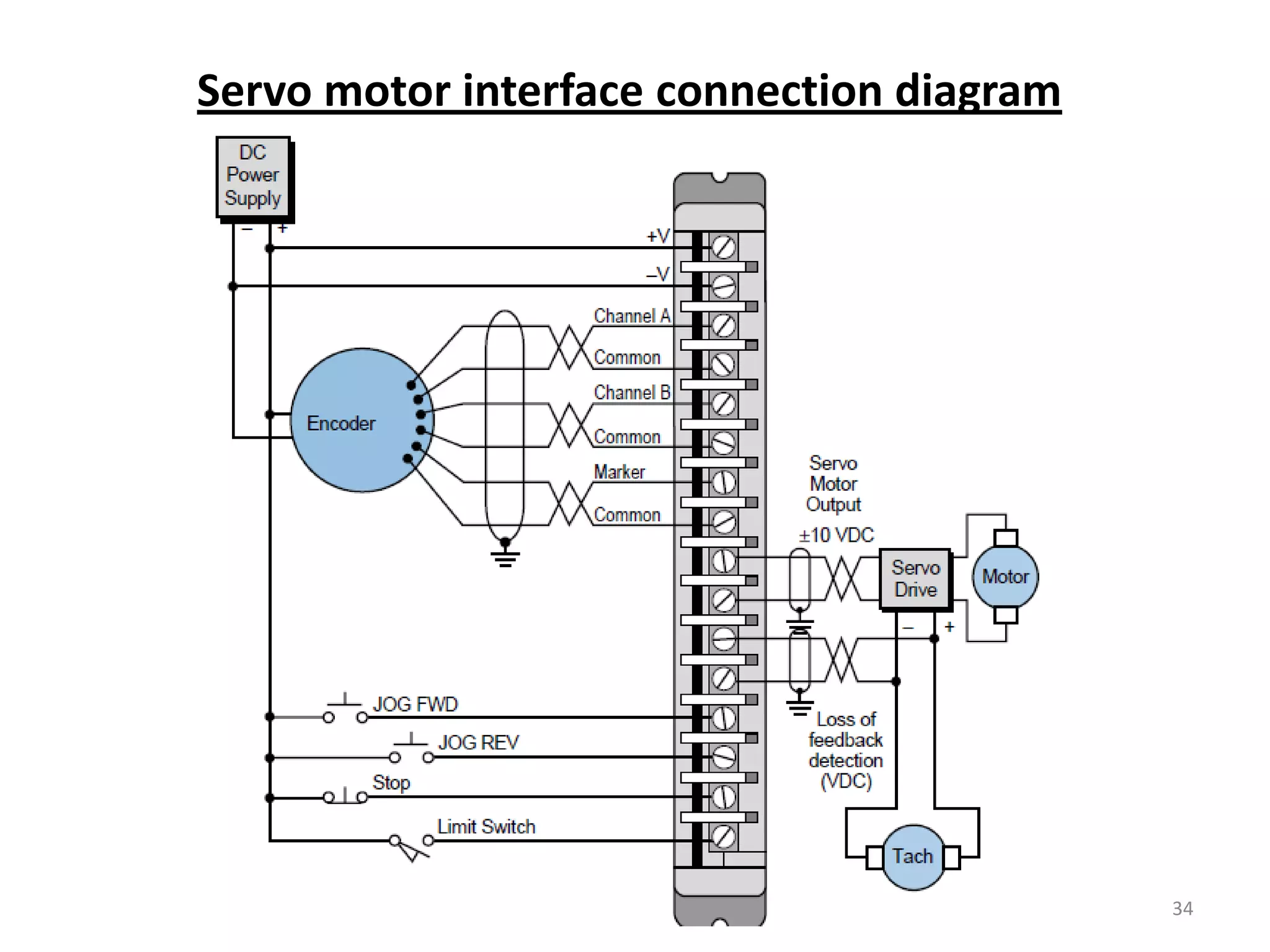Servo motor interface connection diagram




                                           34
 