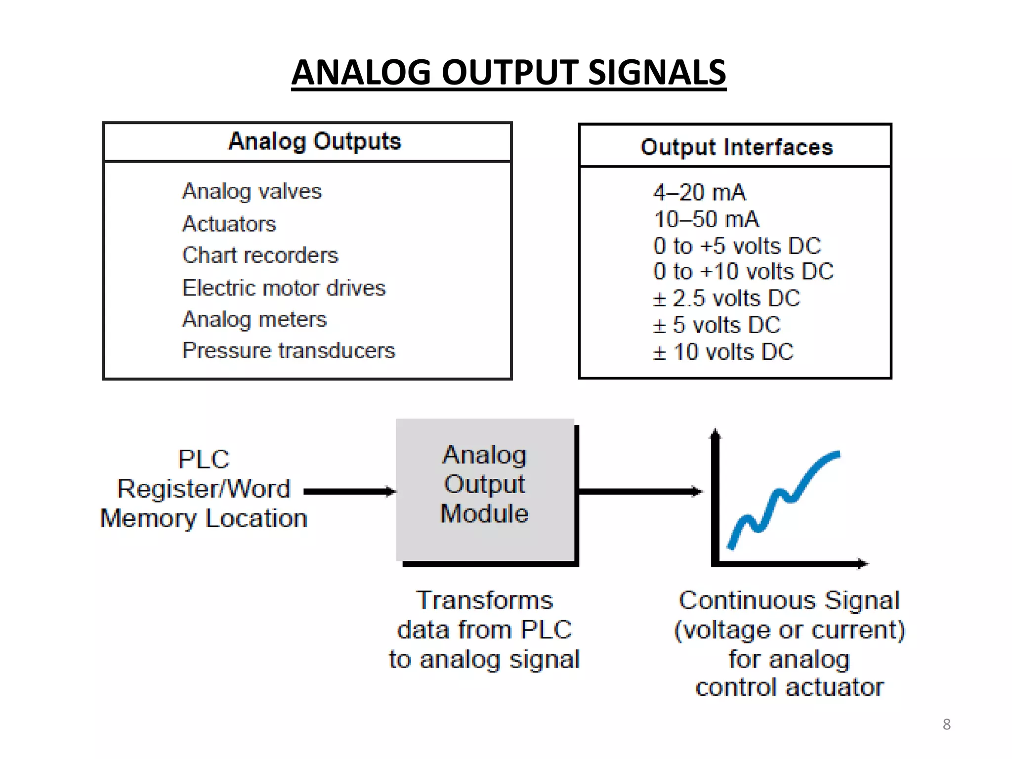 ANALOG OUTPUT SIGNALS




                        8
 