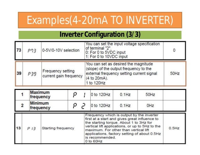 plc analog input output programming