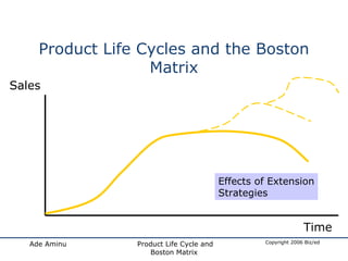 Product Life Cycles and the Boston Matrix Sales Time Effects of Extension Strategies 