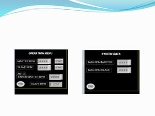 Plc and hmi baed stenter machine01 | PPTX
