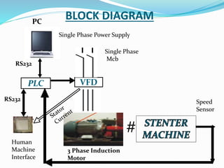 Plc and hmi baed stenter machine01 | PPTX