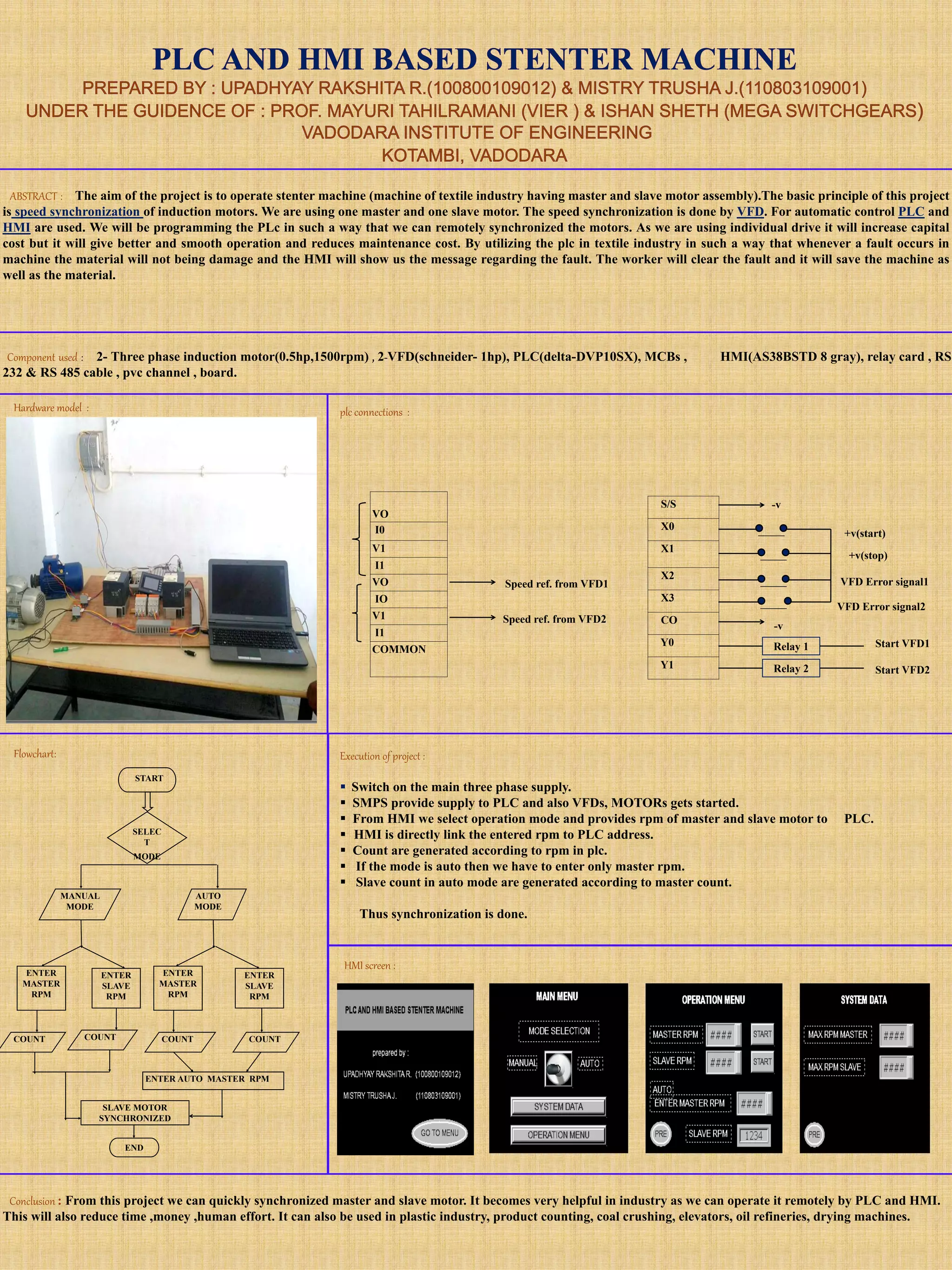 Plc and hmi based stenter machine poster | PPTX