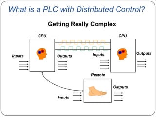 Plc and relay system used in ntpc | PPTX