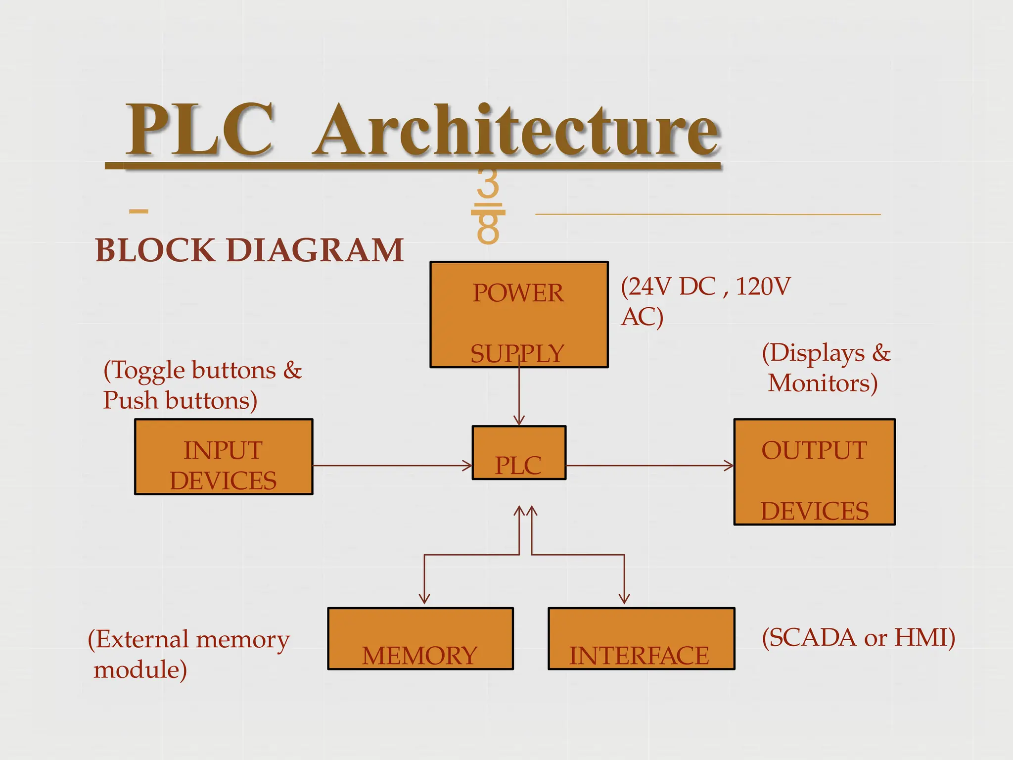 plcandscada-200504100443.pptx plc and scada system | PPTX