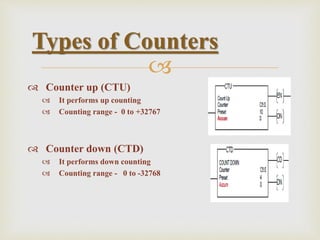 
 Counter up (CTU)
 It performs up counting
 Counting range - 0 to +32767
 Counter down (CTD)
 It performs down counting
 Counting range - 0 to -32768
Types of Counters
 
