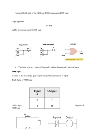 PLCandSCADA.pdf