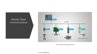 PLC and SCADA communication | PPTX | Computer Networking | Computing