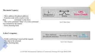 The master’s query:
– Slave address (broadcast address).
– Function code with a read or write
data command to the slave.
– The write command “Data” if a write command
was initiated by the master.
– Error checking field.
A slave’s response:
– Fields confirming it received the request.
– The data to be returned.
– Error checking data.
Fig 02. Master Query
Fig 03. Slave's Response
[1] 2019 IEEE 19th International Conference on Communication Technology (ICCT) (pp. 420-423). IEEE.
 