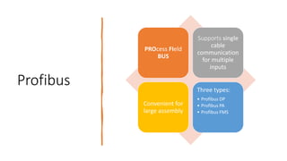 Profibus
PROcess FIeld
BUS
Supports single
cable
communication
for multiple
inputs
Convenient for
large assembly
Three types:
• Profibus DP
• Profibus PA
• Profibus FMS
 