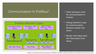 Communication In Profibus1
1A. Willig, "An architecture for wireless extension of PROFIBUS," IECON'03. 29th Annual Conference of the IEEE Industrial Electronics Societ
• Token passing is used
for communication in
masters
• Polling method is used
for communication
between master and
slaves
• Master with token pulls
the information from
slaves
 