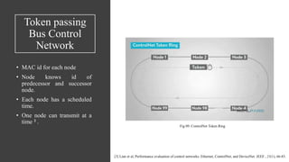 Token passing
Bus Control
Network
• MAC id for each node
• Node knows id of
predecessor and successor
node.
• Each node has a scheduled
time.
• One node can transmit at a
time 3 .
[3] Lian et al, Performance evaluation of control networks: Ethernet, ControlNet, and DeviceNet. IEEE , 21(1), 66-83.
Fig 09. ControlNet Token Ring
 